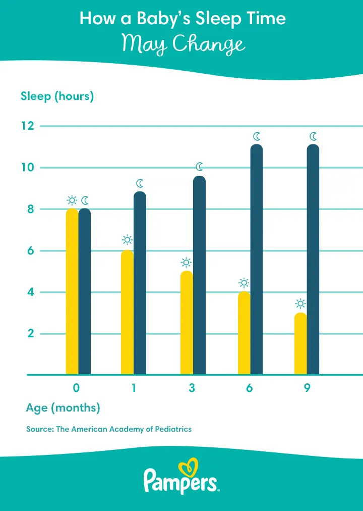 newborn sleep changes by month