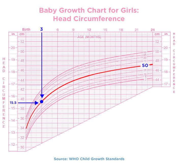 Average baby weight: Chart and development