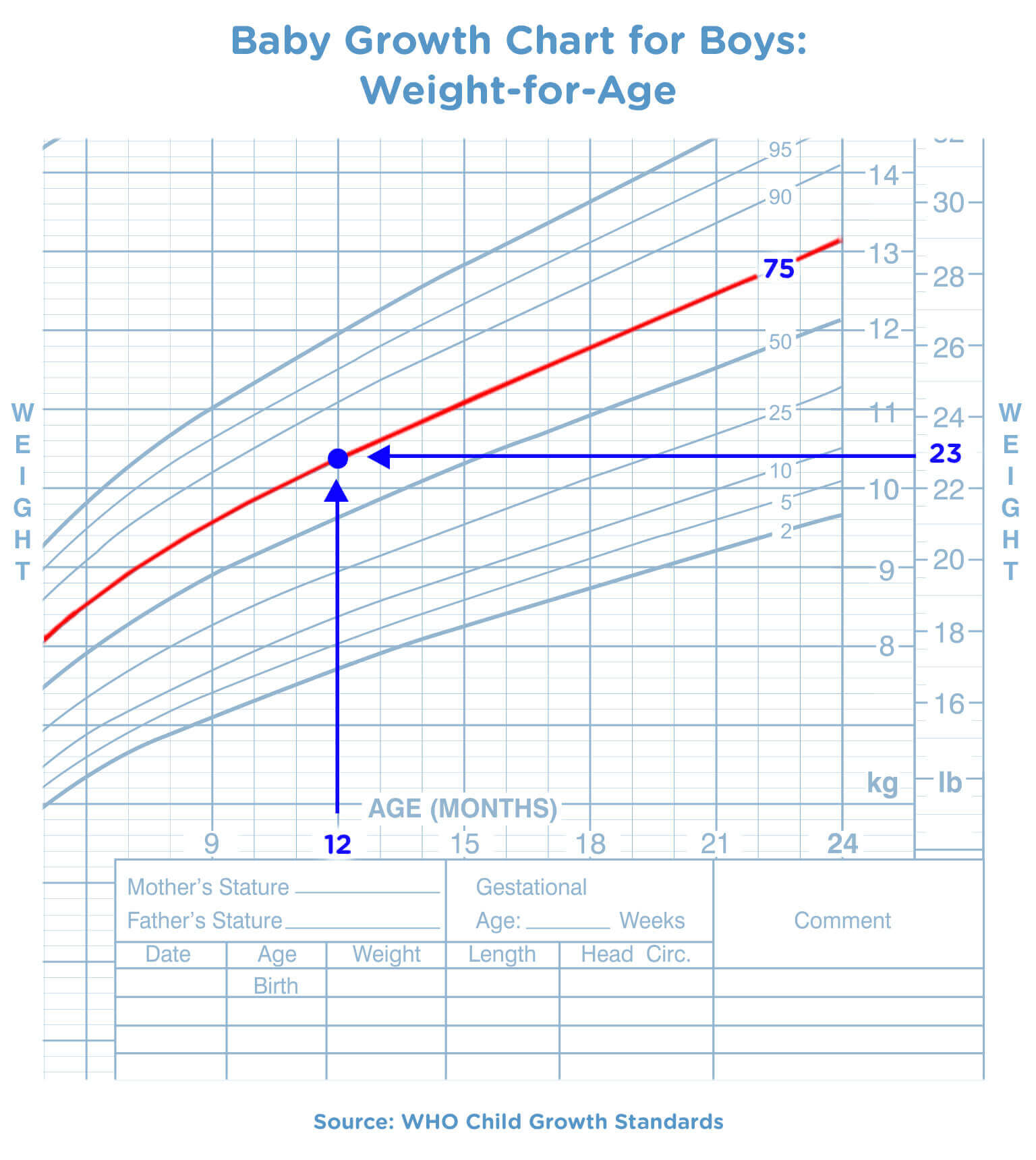 red lines in birth chart