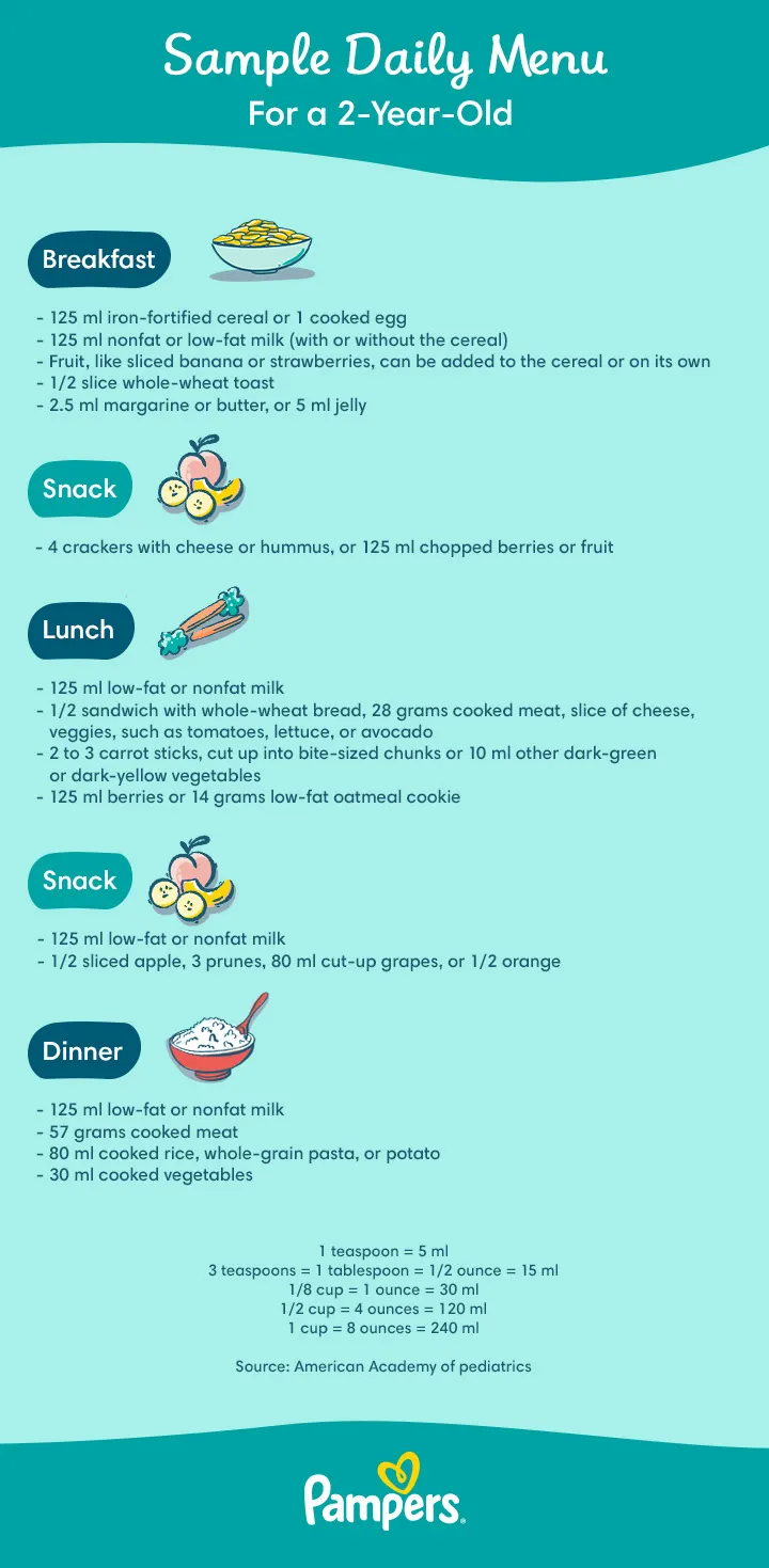 Sample meal plan for 2 year olds