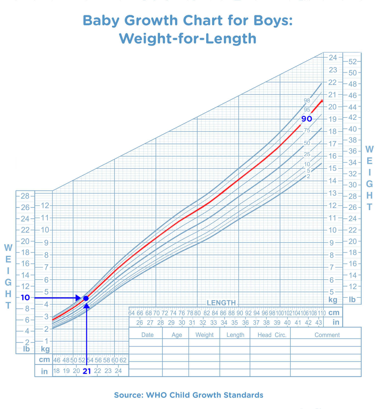 Baby Growth Charts: Birth to 24 Months  Pampers CA