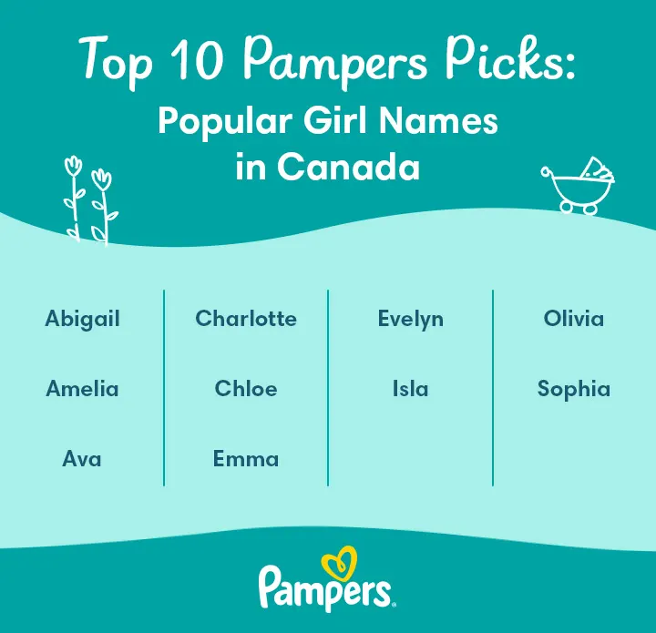 Top 1,000 Baby Girl Names to Adore | Pampers CA