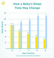 When Do Babies Sleep Through The Night Pampers