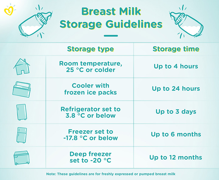 Expressing breastmilk & storing breastmilk