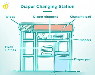 Diaper changing station