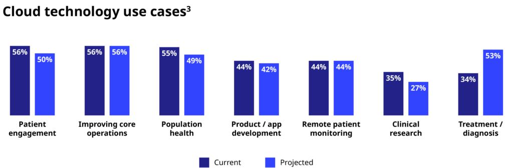 1 - Proprietary new research is - cloud-technology-use-cases-1024x337.png