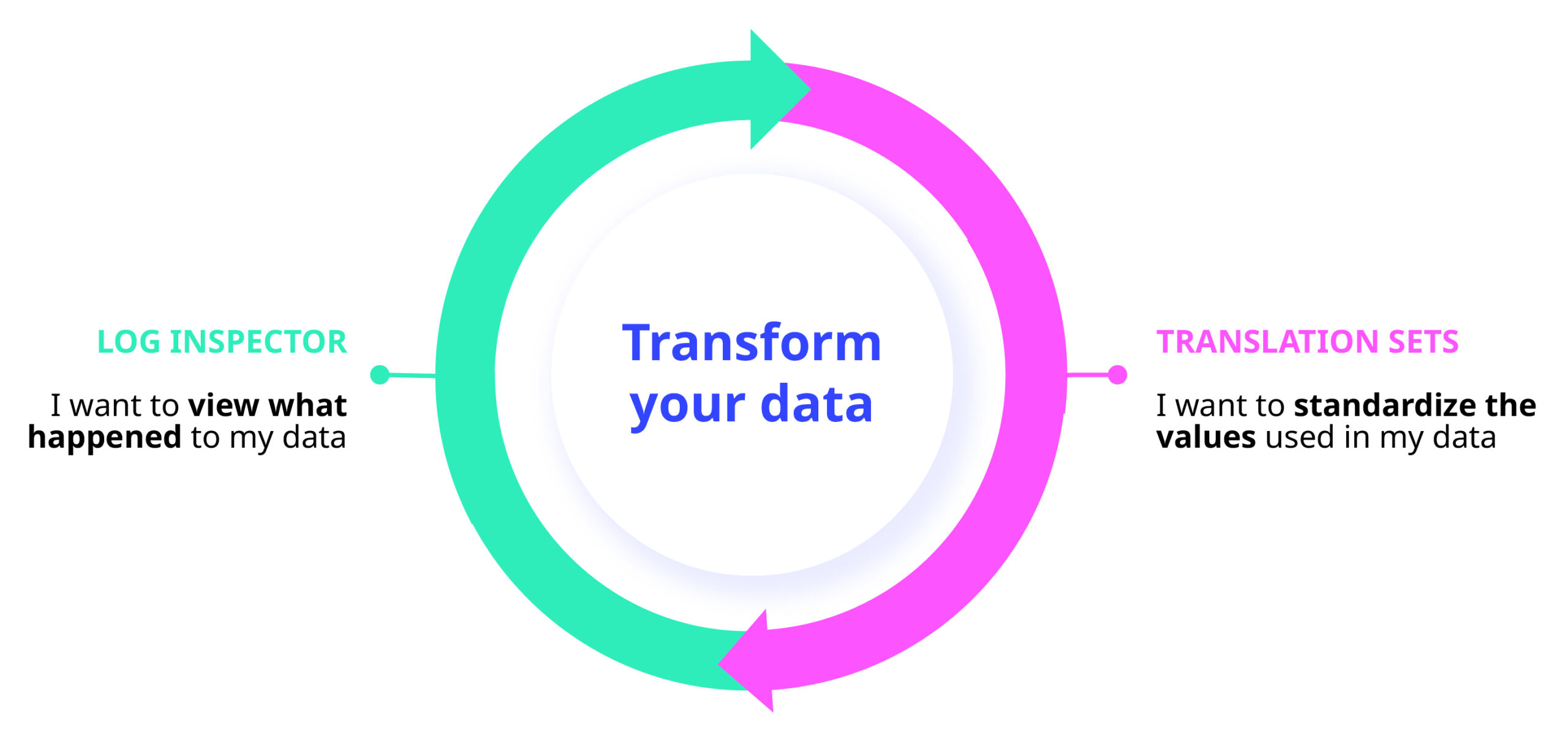 1 - Elevating transparency with Log - transform-your-data-diagram-scaled.jpg