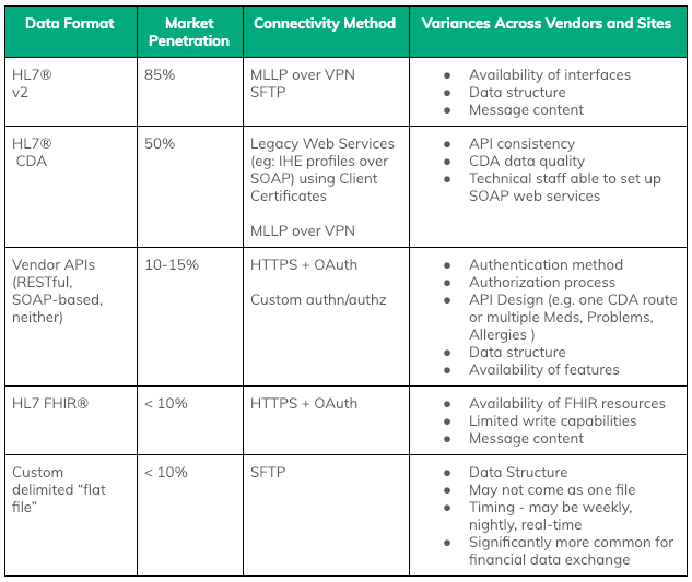 1 - What makes EHR healthcare - Screen-Shot-2018-12-18-at-9.16.32-AM.png