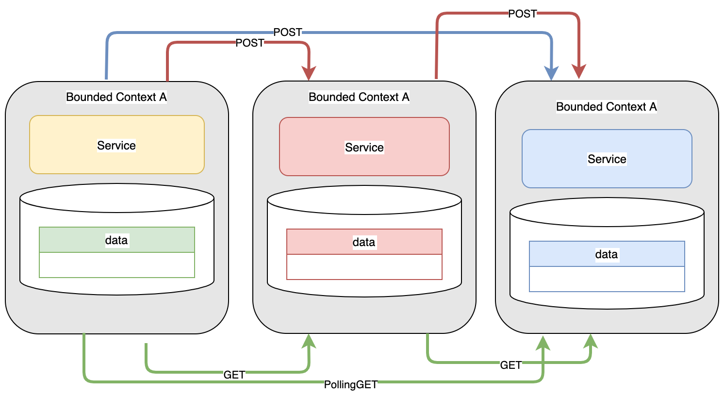 1 - Event driven architecture with - BN2NKJAFd_HRZNdV7fn6Vw58tjQOCam25Daf1wSDl1LfVYIBw4lEB6_7o5PlpCR_ZsRG7_zvtYMuIfFDahY6LcytYMFFgiTW08j5fK8uErtxjBaBSp8VdxjYYviBNGz0vUCw2sT2=s0