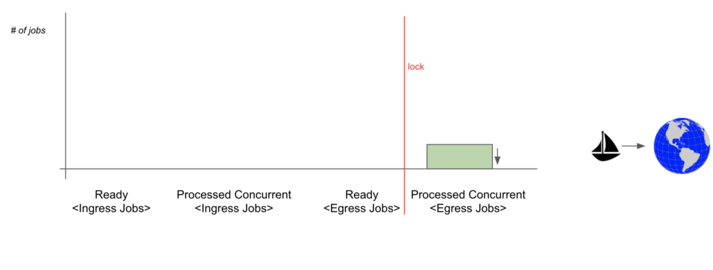 Embedded asset