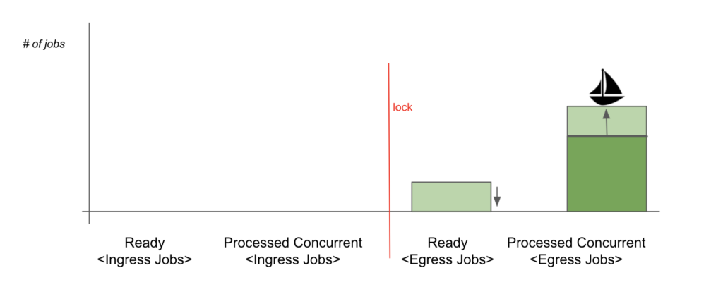 Embedded asset