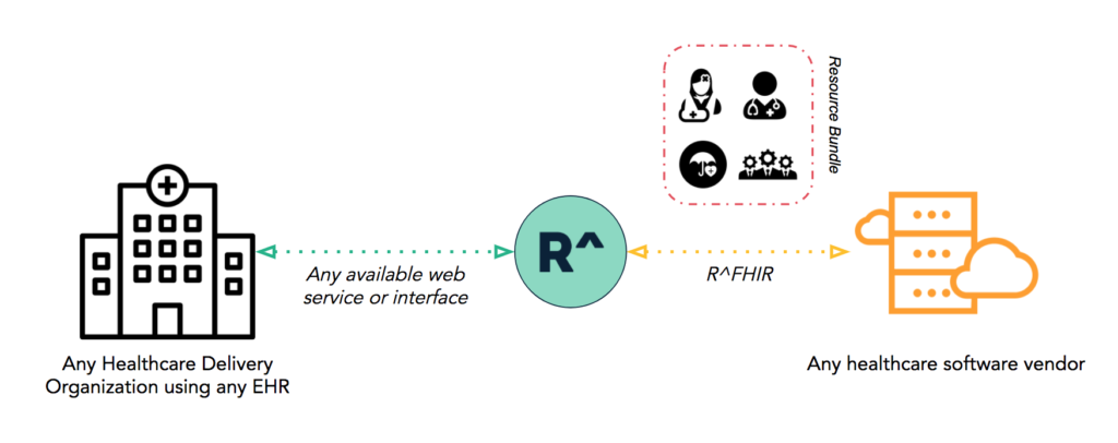 1 - Introducing R^FHIR - Screen-Shot-2018-05-06-at-1.03.37-PM-1024x406.png