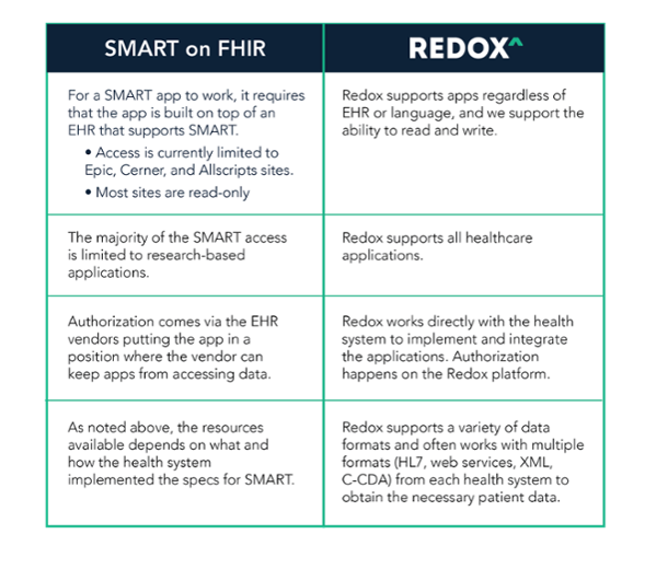 2 - What is SMART on - SMART-on-FHIR-01.png