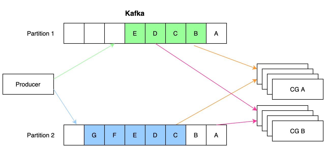 8 - Event driven architecture with - _jzUbhOcDiUjCpDnB_KzVG9NXOrEcTe_52gFObX3GPGGihxcmiCJaHXOYHm5PosWkzZQK5usaRHTqPQ6xMikOT_jhW4pWY95SGNekUJwmDaT5F2KN2PFbJa31g4EyL6S4YdDpH6o=s0