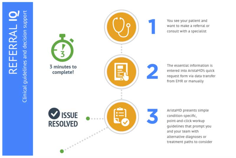 2 - Digital Health Done Right: - clinical-guidelines-graph.jpg