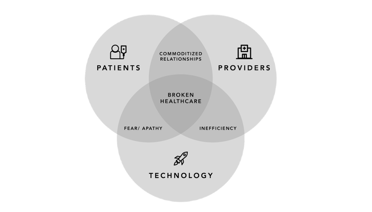 1 - 5 reasons you should - broken-healthcare.png