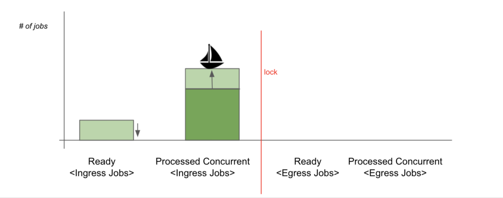 Embedded asset