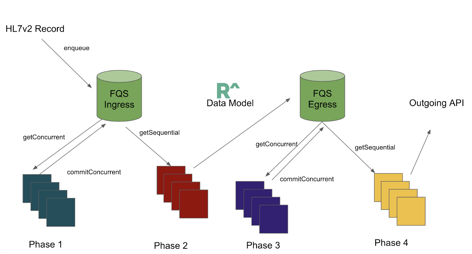 1 - Queueing at Redox part - DdH3Bg9U64n-C3b5AIIqAC2RZoj_KWZLhzXinXexQFlyTGfbRDwWlkg96t7ISrQMQwkwvcZ6zaoNdC38t3AqpbA6166Y4dpOg_-GIQdF2a1KYGRZsZjhN10UyDqVD6JvIB1rgRcb