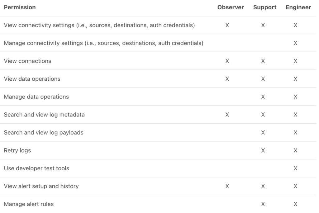 3 - Redox’s 2023 product year - security-table.jpg