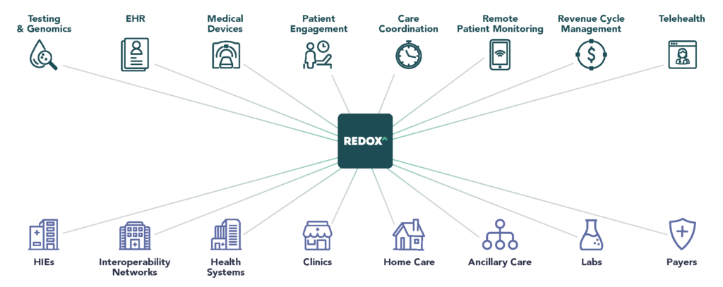 1 - Redox market momentum leads - Pages-from-Redox_Diagrams-1024x407.png