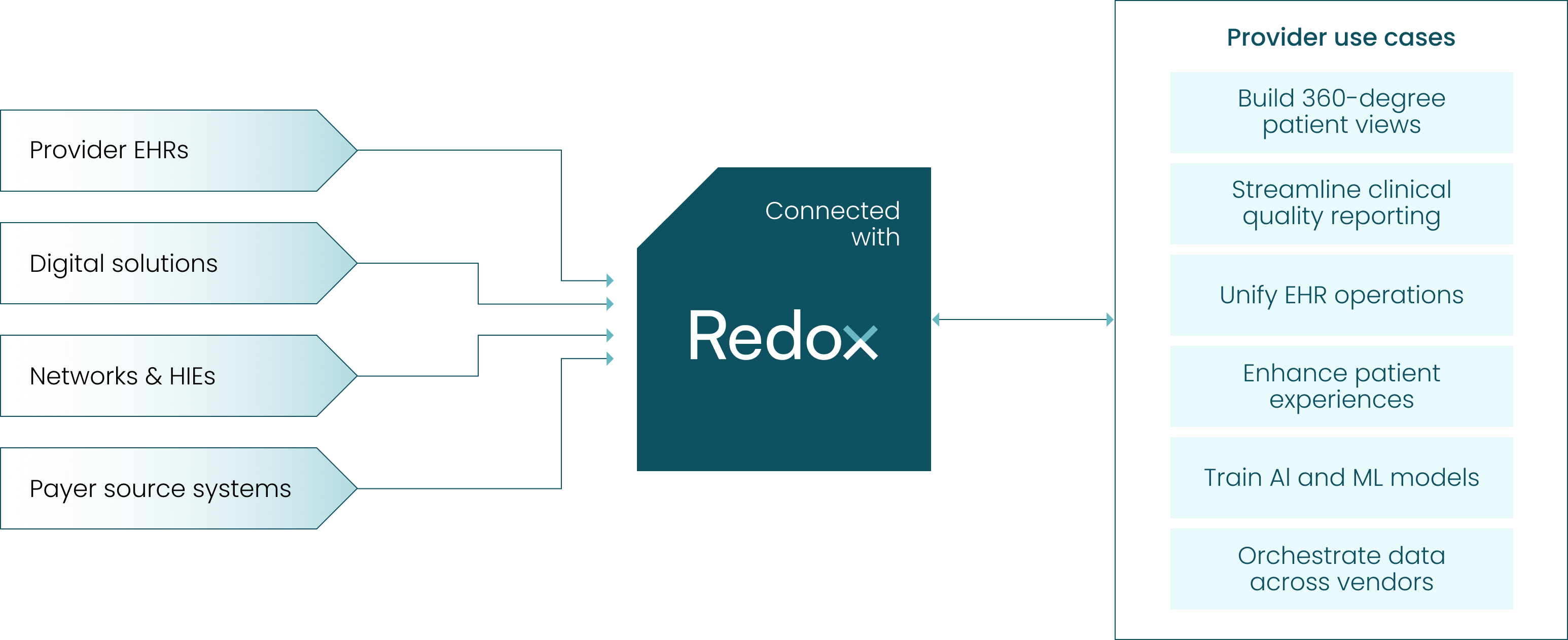 Redox For Providers Graphic