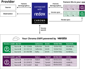 1 - May 2023 product and - chroma-diagram-how-it-works-280x227.png