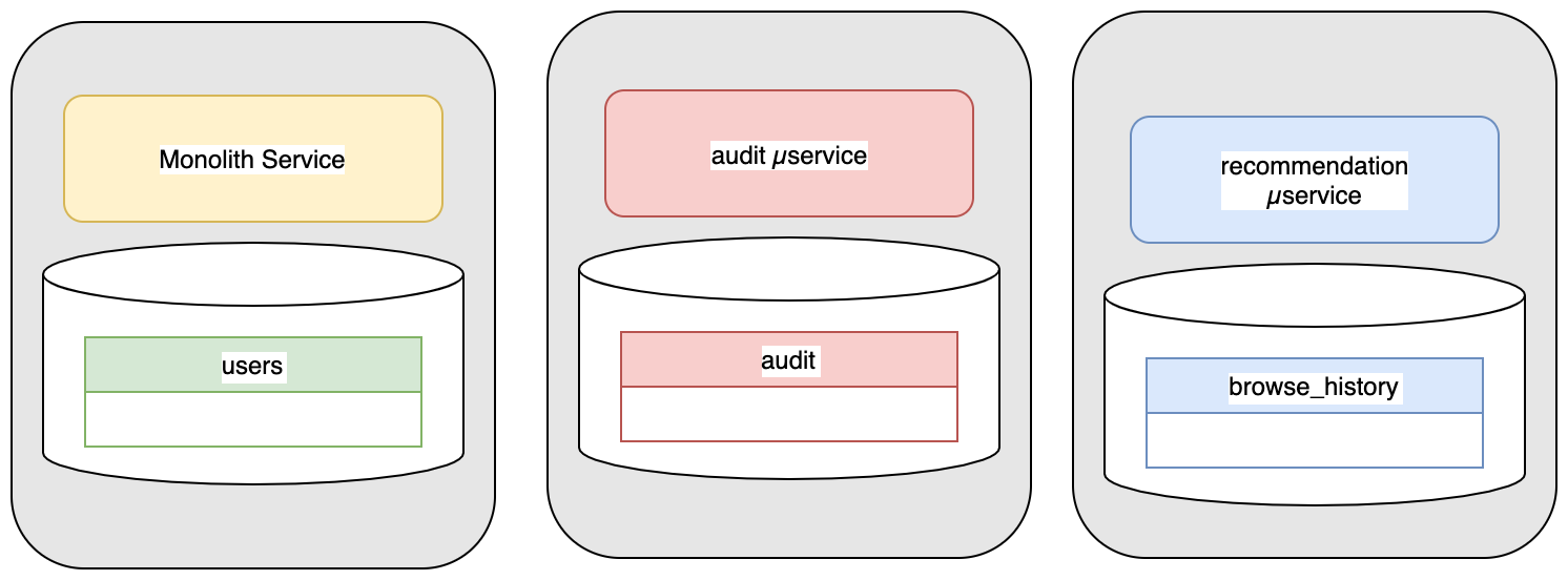 3 - Event driven architecture with - sIXQBZpid4IrIyxrDT2-xyS6NIRPfGqXJVXjkNHre6TOjqGN79gm4w8TpvGh7nt80dmOFw7XZ9ECGX2V-cShceKe5SXfAnr8UuC1tp4O_e8Iek6UUwphovXT2JzBkRUx6ZFw8zAb=s0