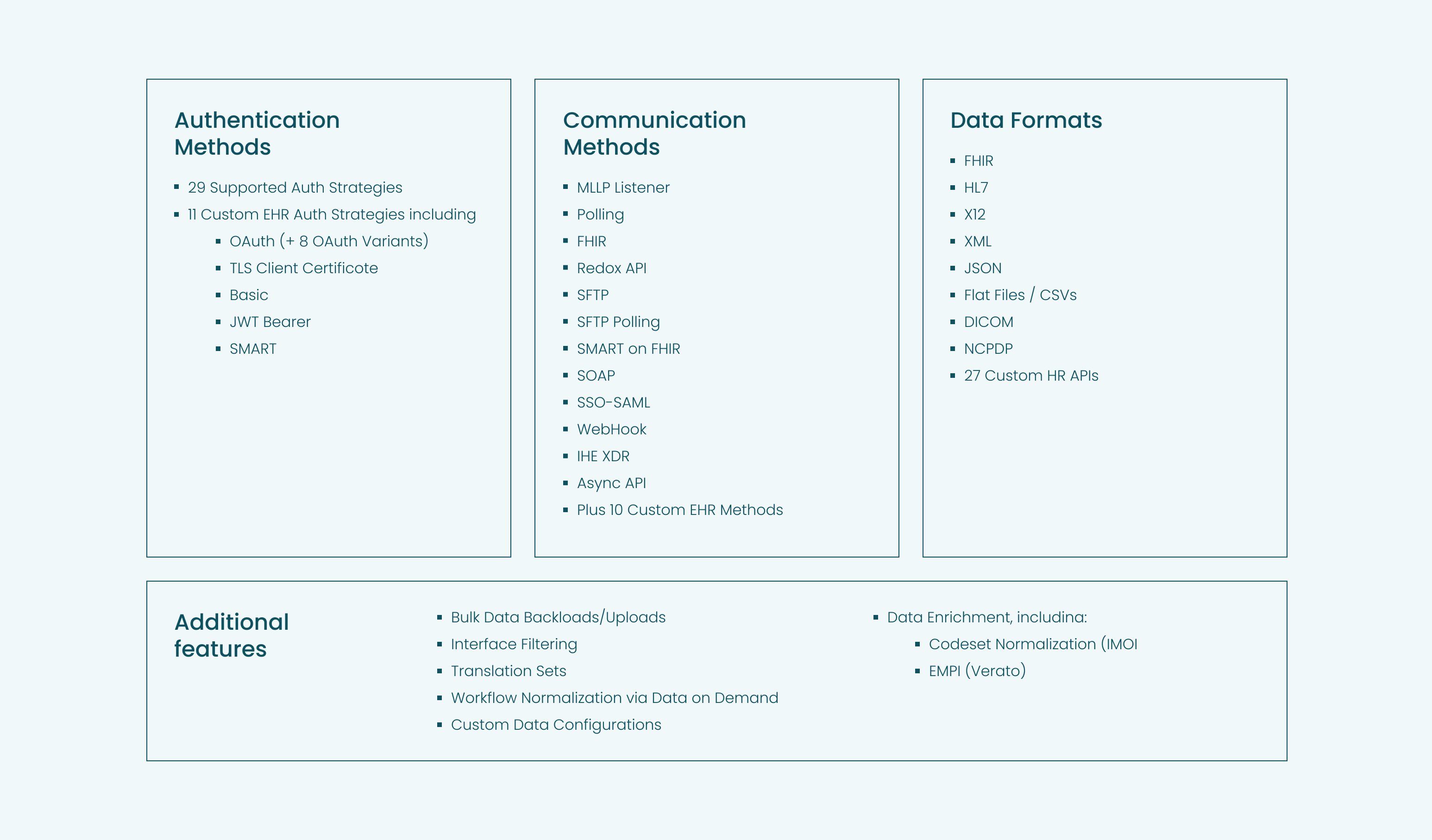 Graphic Authenticate and communicate