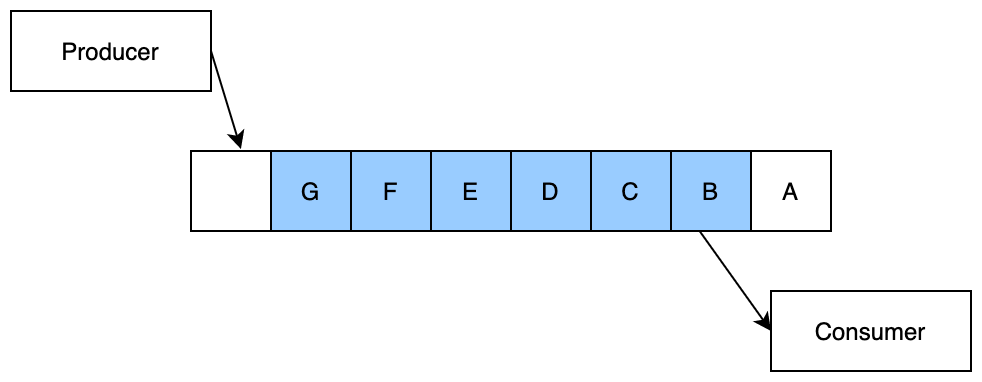 7 - Event driven architecture with - ya4-wL9O3LiaTy6IlGpdswz91WWbCVfJ6ITnR0EOOZlL0vTKrGFHmXGhzyC4W2Bwze_UhkJJ22VlVAbac61EkQBlt8Cr1Txd6HQtS8GglOFfVXrMRJvJUfEF4qhkU0fkWdAwjYFe=s0