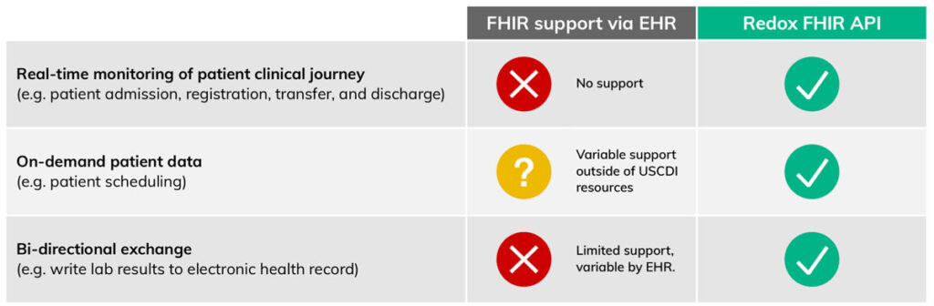 2 - How to connect your - redox-fhir-vs-fhir-support-1024x336.jpg