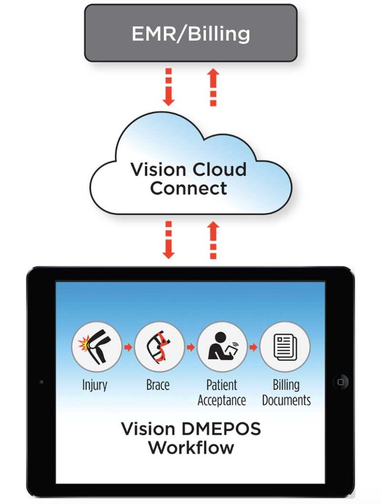 1 - Digital Health Done Right: - vision-cloud-connect-774x1024.jpg