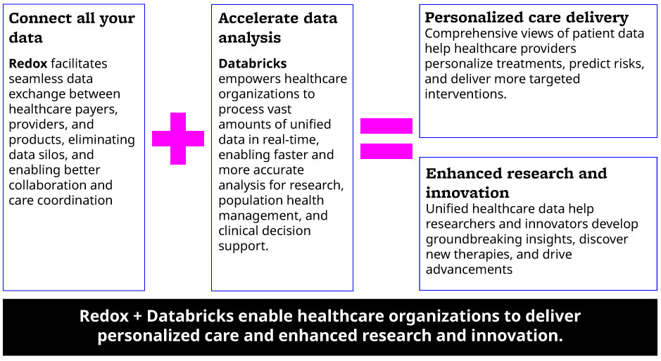 3 - A New Partnership with - redox-nova-with_databricks.jpg