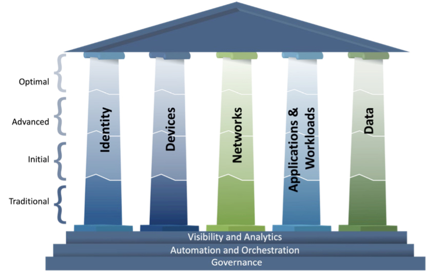 1 - Taking stock of healthcare - cisa-model.jpg