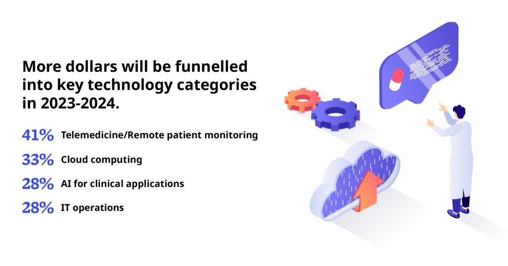 2 - Study: What providers want - shortlist-makers-clinical-it-leaders-charts-graphic-1024x536.jpg