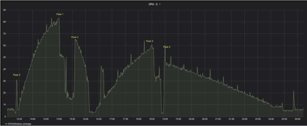 3 - Queueing at Redox part - Screen-Shot-2021-09-04-at-23.21.17-1024x420.png