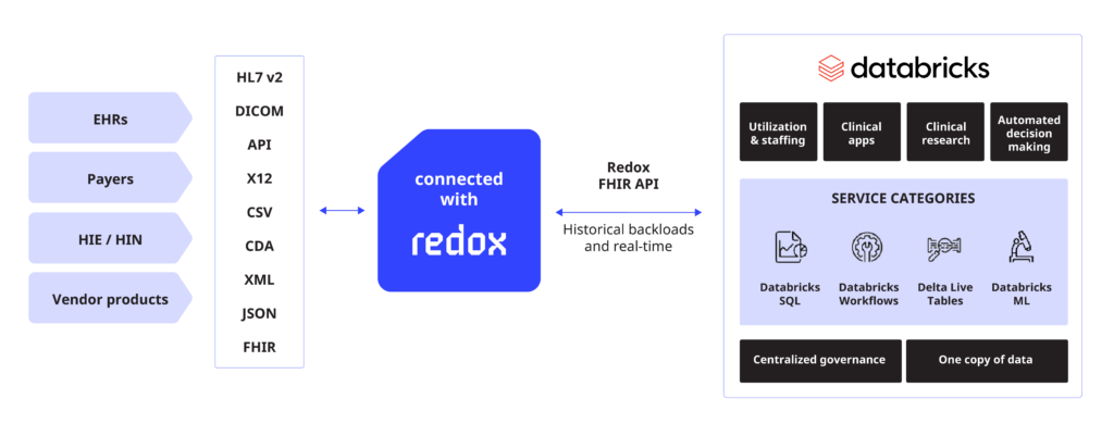 2 - Data intelligence for all: - databricks-how-it-works-1024x390.png