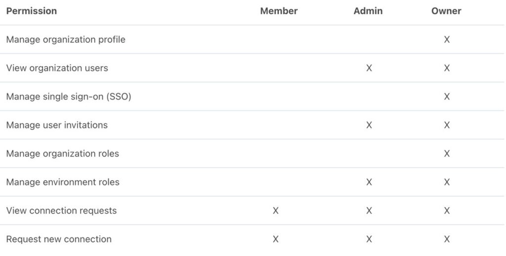 1 - Redox is introducing role-based - rbac-organization-roles-1024x519.jpg