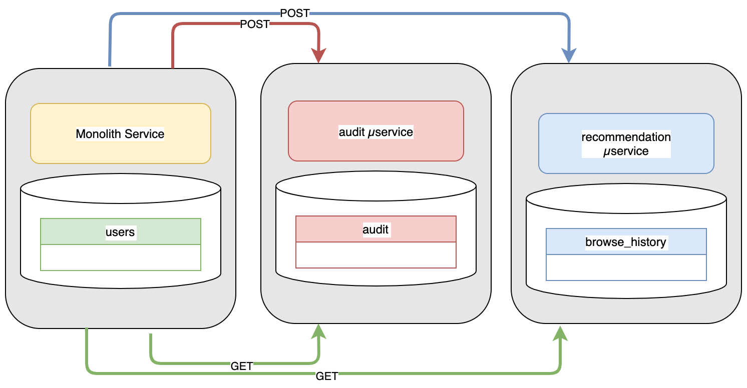 4 - Event driven architecture with - YAPrIQrAQdMIFgJzq1-P3bdswVUoIS4yLvNzf_zyhK4SBaF9cb6CrMcT6Btb8QVTPHA3TgBnLa3c-kgvZ243LUW_oAnCCd_QVvpZkYI0_nYVHi357E1I9bsRHUC4ZlerjrIFJvZu=s0