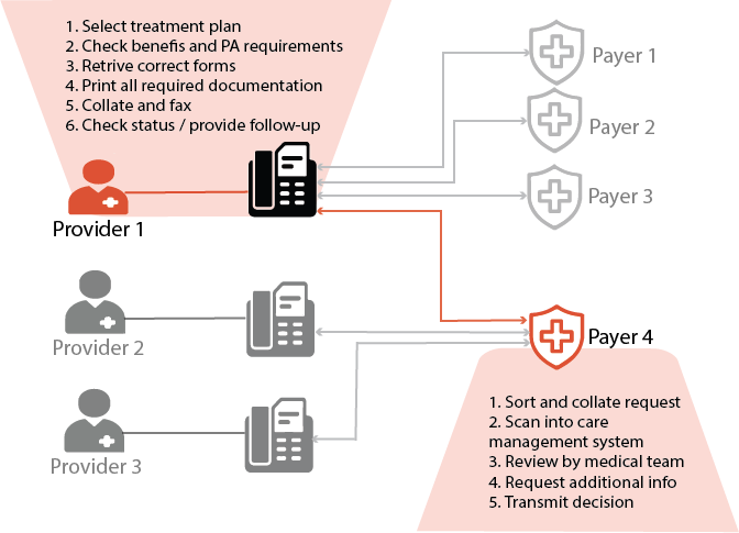 1 - Healthcare is broken - - Asset-9@2x.png