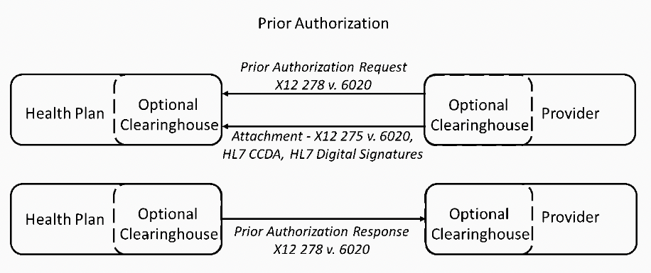 2 - Breaking down the CMS - prior-authorization.png