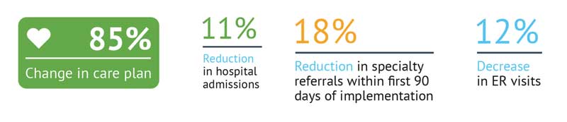 1 - Digital Health Done Right: - change-in-care-plan.jpg