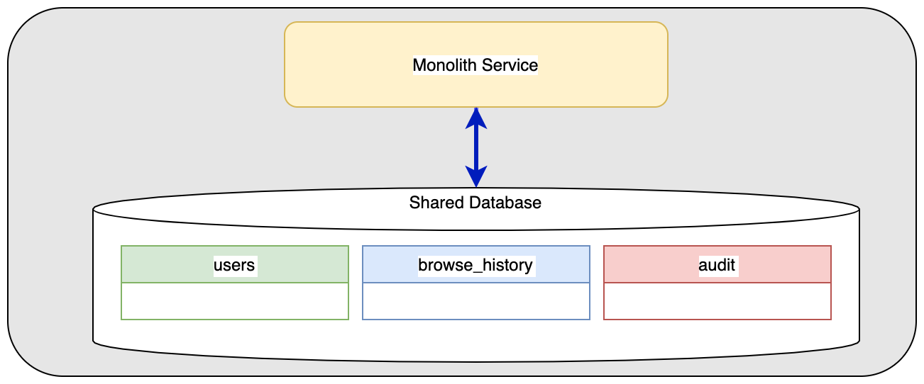 2 - Event driven architecture with - QO_PdrHRWAl2VjZ98NRaMTu3RR9tb0dtqbiUAqozvOcQPEIt8-ZynSrbrQAwl0NVfpqgOQJcjxeiJqgroXDdlhoUb2Xc9luW4qKIpSuspl6LzzM8mS_OpMZYi6ocjoLvmEM3kZLn=s0