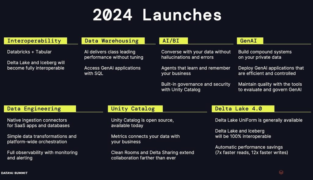 1 - Data intelligence for all: - databricks-2024-launches-1024x588.jpg