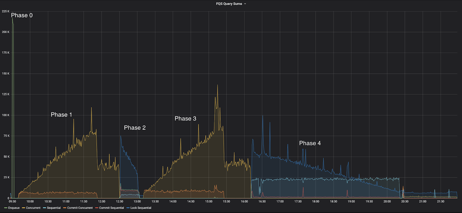 4 - Queueing at Redox part - pVzKLdEpx5dbNBfczioxJhp5-5yImdBhZrVU4Vs7qDOsAWhCnkyyiGX9g5rXiV9XUILL21trYas6Y6A1Fo3fyKlJnkkluNTaF4VNEowbt9RnLfahlqghlO0nGbqacLfymH4gOPnY