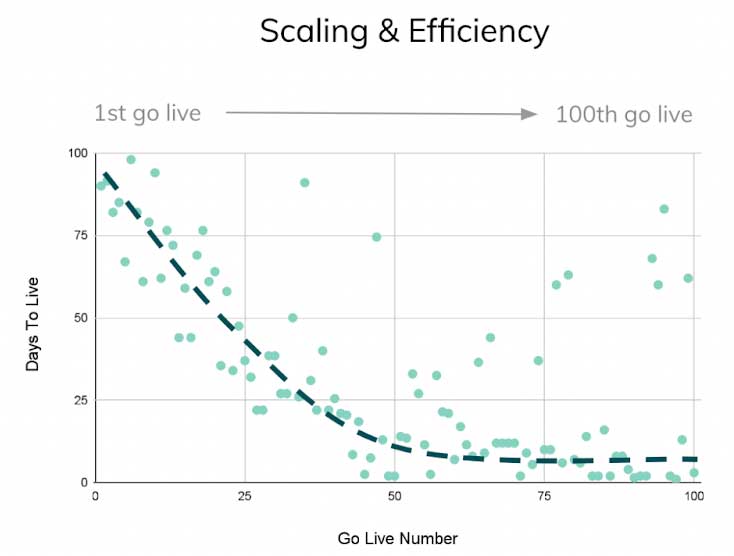 1 - How to talk about - integration-scaling-and-efficiency.jpg