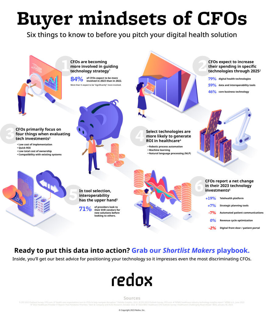 1 - Buyer mindsets: What you - cfo-buyer-mindsets-infographic-900x1024.jpg