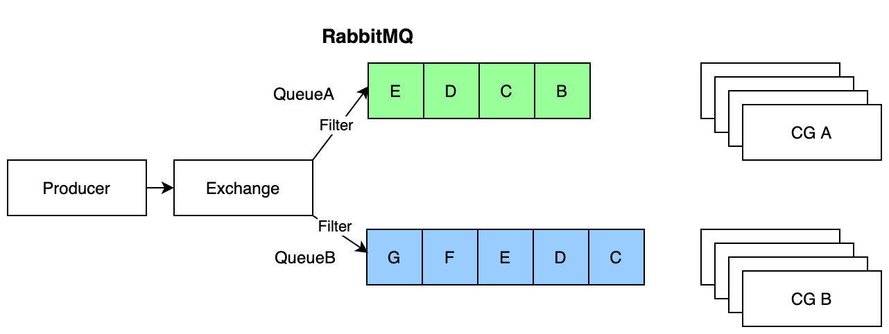 9 - Event driven architecture with - fHtbUe7S0eHa2nQ_lr-DvENADuvRn3HKW6y1VXHmu_Rvke6EpCNL8-7y0l0-mxO6rCiVrVQb0io9_HTWe7zey1IWlKkUfIors5APryrB5ijSwhs3LQSwepQzgt-1P7hyLJ28XUPD=s0