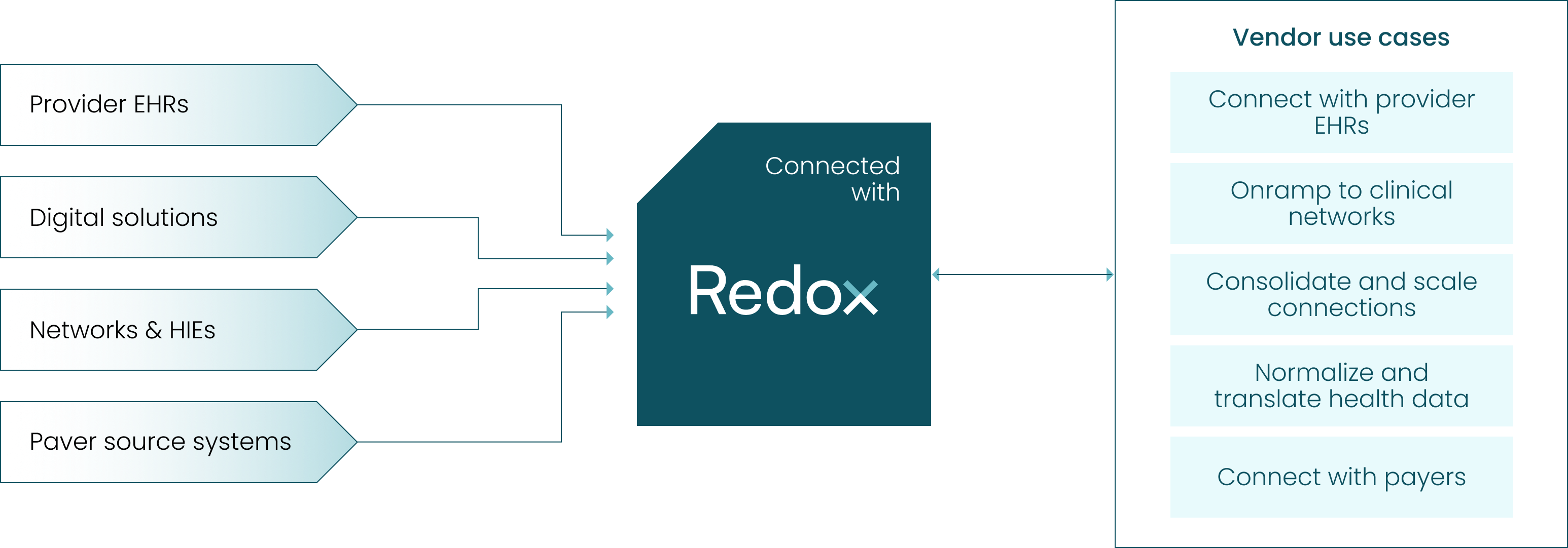 Redox for Vendors Graphic