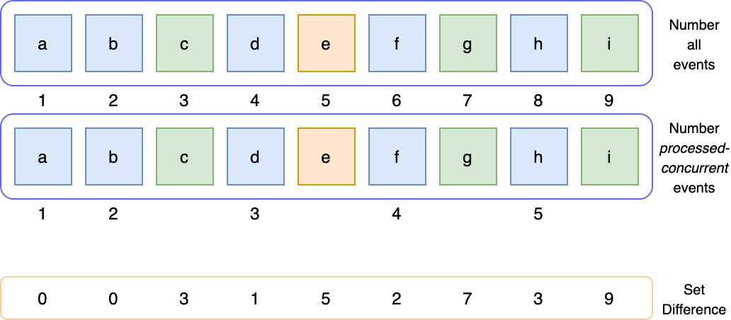 3 - FIFO parallel processing for - H6cpu0MA4Fq-7ya8ayCd6hFExGoWhQhWgkbomHDKby6lk0KaIrW8-Ksl2JzAxowowyP_XJ_5S35-l_uzpfGCZXnsTBzuZgz1q8hnoXJXefEHGnWehls1m4Z-dBViKYye89fy3Zqs