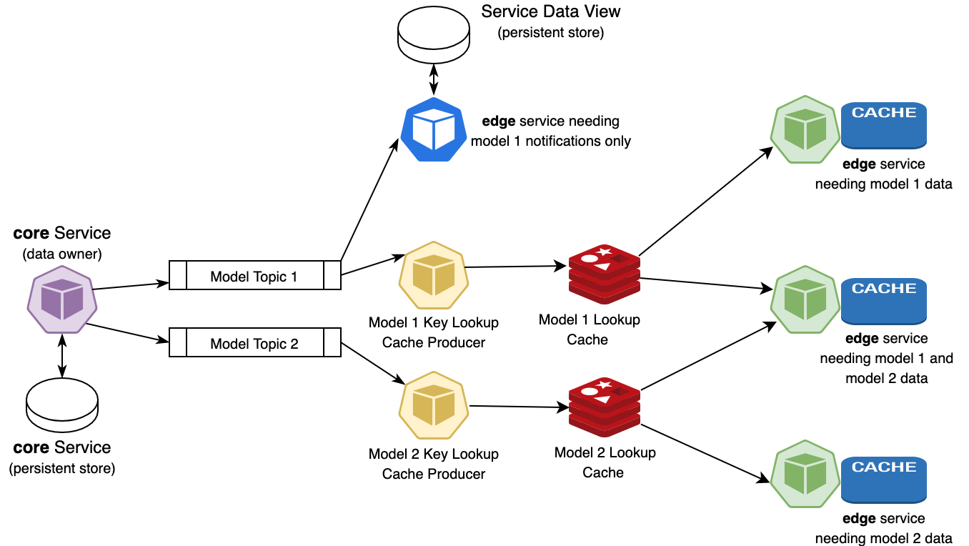 1 - Distributed cache for highly - _sedXQntoYTZWDoaCQWu1GqkPRiGj-yfzKDfOodU_vVTiTxlA-7qcVmxFMef5VgA6Ns67XmyUrue52OMk7YLmwqPcjTF-wJ4LMhX2ccgmWqC-9Bd4QnvQ9d_VmlEC6fkP6tSh04b=s0